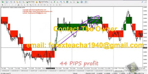 Forex Teacha